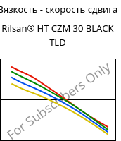 Вязкость - скорость сдвига , Rilsan® HT CZM 30 BLACK TLD, PA*-GF30, ARKEMA