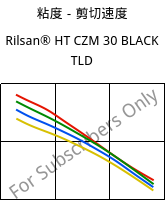 粘度－剪切速度 , Rilsan® HT CZM 30 BLACK TLD, PA*-GF30, ARKEMA