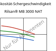 Viskosität-Schergeschwindigkeit , Rilsan® MB 3000 NAT, PA11 FR..., ARKEMA