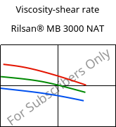 Viscosity-shear rate , Rilsan® MB 3000 NAT, PA11 FR..., ARKEMA