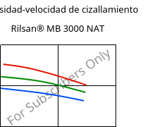 Viscosidad-velocidad de cizallamiento , Rilsan® MB 3000 NAT, PA11 FR..., ARKEMA