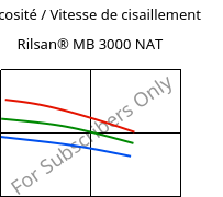 Viscosité / Vitesse de cisaillement , Rilsan® MB 3000 NAT, PA11 FR..., ARKEMA