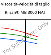 Viscosità-Velocità di taglio , Rilsan® MB 3000 NAT, PA11 FR..., ARKEMA