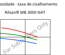 Viscosidade - taxa de cisalhamento , Rilsan® MB 3000 NAT, PA11 FR..., ARKEMA