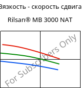 Вязкость - скорость сдвига , Rilsan® MB 3000 NAT, PA11 FR..., ARKEMA