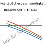 Viskosität-Schergeschwindigkeit , Rilsan® MB 3610 NAT, PA11-I, ARKEMA