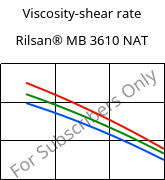 Viscosity-shear rate , Rilsan® MB 3610 NAT, PA11-I, ARKEMA