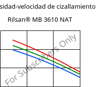 Viscosidad-velocidad de cizallamiento , Rilsan® MB 3610 NAT, PA11-I, ARKEMA