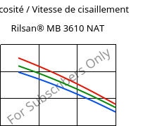 Viscosité / Vitesse de cisaillement , Rilsan® MB 3610 NAT, PA11-I, ARKEMA