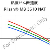  粘度せん断速度. , Rilsan® MB 3610 NAT, PA11-I, ARKEMA