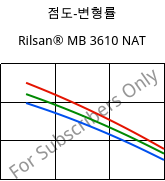 점도-변형률 , Rilsan® MB 3610 NAT, PA11-I, ARKEMA