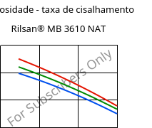 Viscosidade - taxa de cisalhamento , Rilsan® MB 3610 NAT, PA11-I, ARKEMA