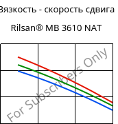 Вязкость - скорость сдвига , Rilsan® MB 3610 NAT, PA11-I, ARKEMA