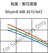 粘度－剪切速度 , Rilsan® MB 3610 NAT, PA11-I, ARKEMA