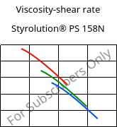 Viscosity-shear rate , Styrolution® PS 158N, PS, INEOS Styrolution