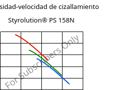 Viscosidad-velocidad de cizallamiento , Styrolution® PS 158N, PS, INEOS Styrolution