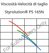 Viscosità-Velocità di taglio , Styrolution® PS 165N, PS, INEOS Styrolution