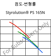 점도-변형률 , Styrolution® PS 165N, PS, INEOS Styrolution