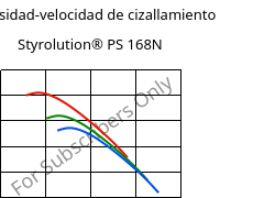 Viscosidad-velocidad de cizallamiento , Styrolution® PS 168N, PS, INEOS Styrolution