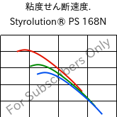  粘度せん断速度. , Styrolution® PS 168N, PS, INEOS Styrolution