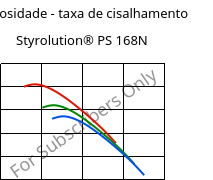 Viscosidade - taxa de cisalhamento , Styrolution® PS 168N, PS, INEOS Styrolution