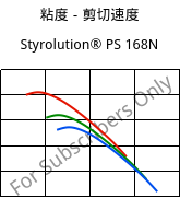 粘度－剪切速度 , Styrolution® PS 168N, PS, INEOS Styrolution