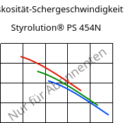 Viskosität-Schergeschwindigkeit , Styrolution® PS 454N, PS-I, INEOS Styrolution