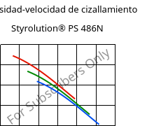 Viscosidad-velocidad de cizallamiento , Styrolution® PS 486N, PS-I, INEOS Styrolution