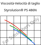 Viscosità-Velocità di taglio , Styrolution® PS 486N, PS-I, INEOS Styrolution