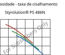 Viscosidade - taxa de cisalhamento , Styrolution® PS 486N, PS-I, INEOS Styrolution