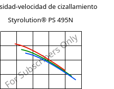 Viscosidad-velocidad de cizallamiento , Styrolution® PS 495N, PS-I, INEOS Styrolution