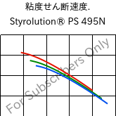  粘度せん断速度. , Styrolution® PS 495N, PS-I, INEOS Styrolution