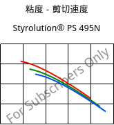 粘度－剪切速度 , Styrolution® PS 495N, PS-I, INEOS Styrolution