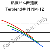  粘度せん断速度. , Terblend® N NM-12, (ABS+PA6), INEOS Styrolution