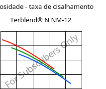 Viscosidade - taxa de cisalhamento , Terblend® N NM-12, (ABS+PA6), INEOS Styrolution