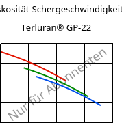 Viskosität-Schergeschwindigkeit , Terluran® GP-22, ABS, INEOS Styrolution