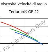 Viscosità-Velocità di taglio , Terluran® GP-22, ABS, INEOS Styrolution