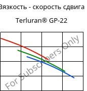 Вязкость - скорость сдвига , Terluran® GP-22, ABS, INEOS Styrolution