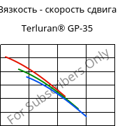 Вязкость - скорость сдвига , Terluran® GP-35, ABS, INEOS Styrolution