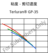 粘度－剪切速度 , Terluran® GP-35, ABS, INEOS Styrolution