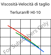 Viscosità-Velocità di taglio , Terluran® HI-10, ABS, INEOS Styrolution