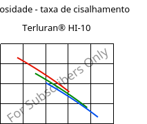 Viscosidade - taxa de cisalhamento , Terluran® HI-10, ABS, INEOS Styrolution