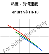 粘度－剪切速度 , Terluran® HI-10, ABS, INEOS Styrolution