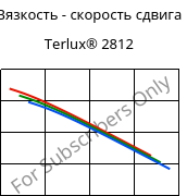 Вязкость - скорость сдвига , Terlux® 2812, MABS, INEOS Styrolution