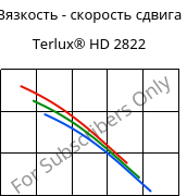 Вязкость - скорость сдвига , Terlux® HD 2822, MABS, INEOS Styrolution