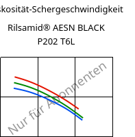 Viskosität-Schergeschwindigkeit , Rilsamid® AESN BLACK P202 T6L, PA12-I, ARKEMA