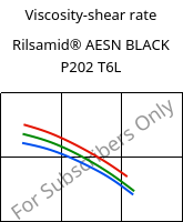 Viscosity-shear rate , Rilsamid® AESN BLACK P202 T6L, PA12-I, ARKEMA