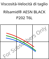 Viscosità-Velocità di taglio , Rilsamid® AESN BLACK P202 T6L, PA12-I, ARKEMA