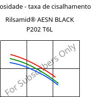 Viscosidade - taxa de cisalhamento , Rilsamid® AESN BLACK P202 T6L, PA12-I, ARKEMA