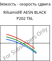 Вязкость - скорость сдвига , Rilsamid® AESN BLACK P202 T6L, PA12-I, ARKEMA